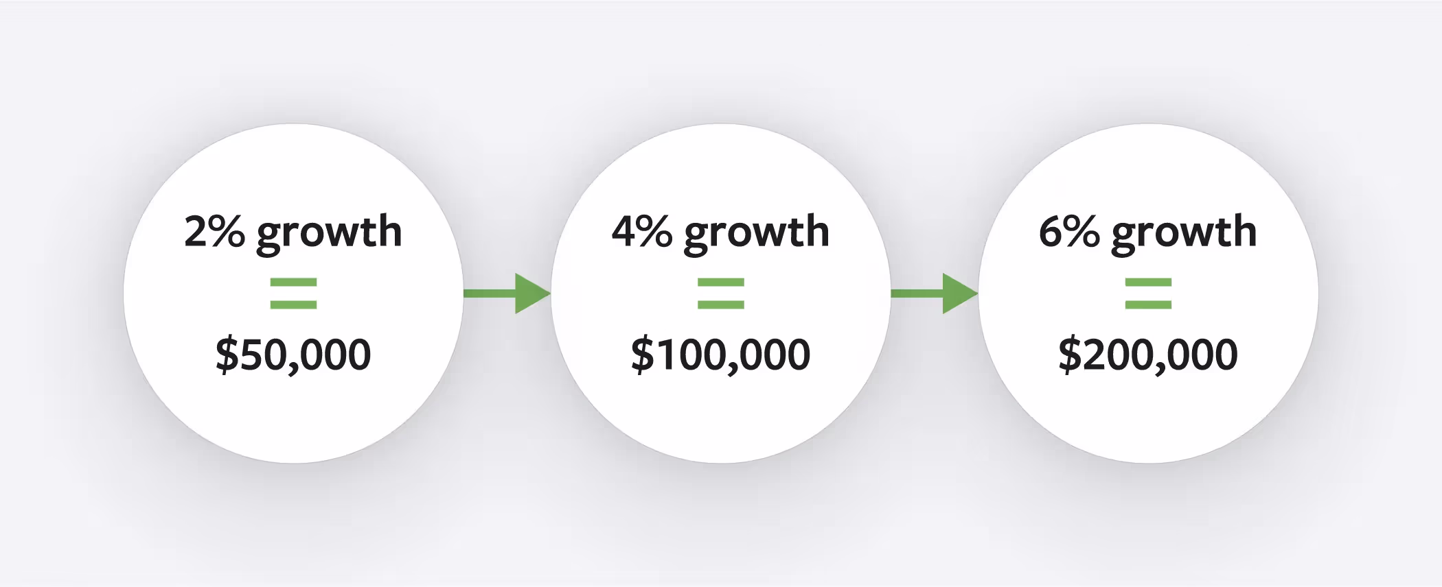 volume incentive rebate best practices